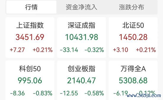 建立银行再创历史新高！牵手“山西女首富”，钟睒睒狂赚超16亿元