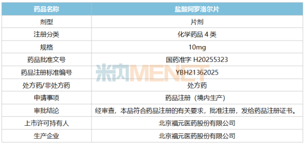 【聚焦】北京福元医药发威，397万喜提5亿明星药